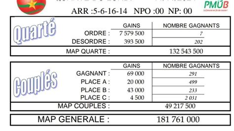 gain ecd du jour|Résultats/Gains .
